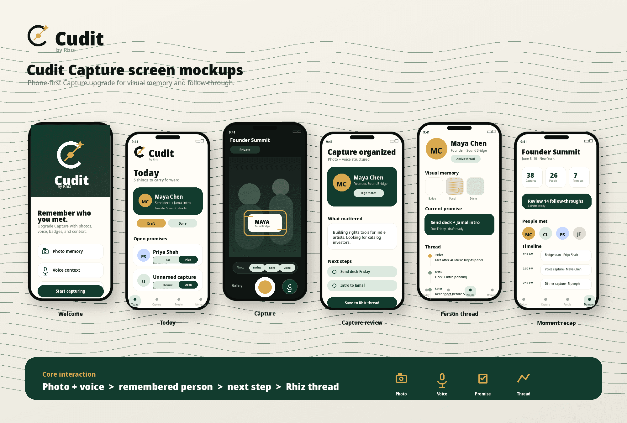Cudit mobile screen mockups showing welcome, today, capture, review, person thread, and moment recap