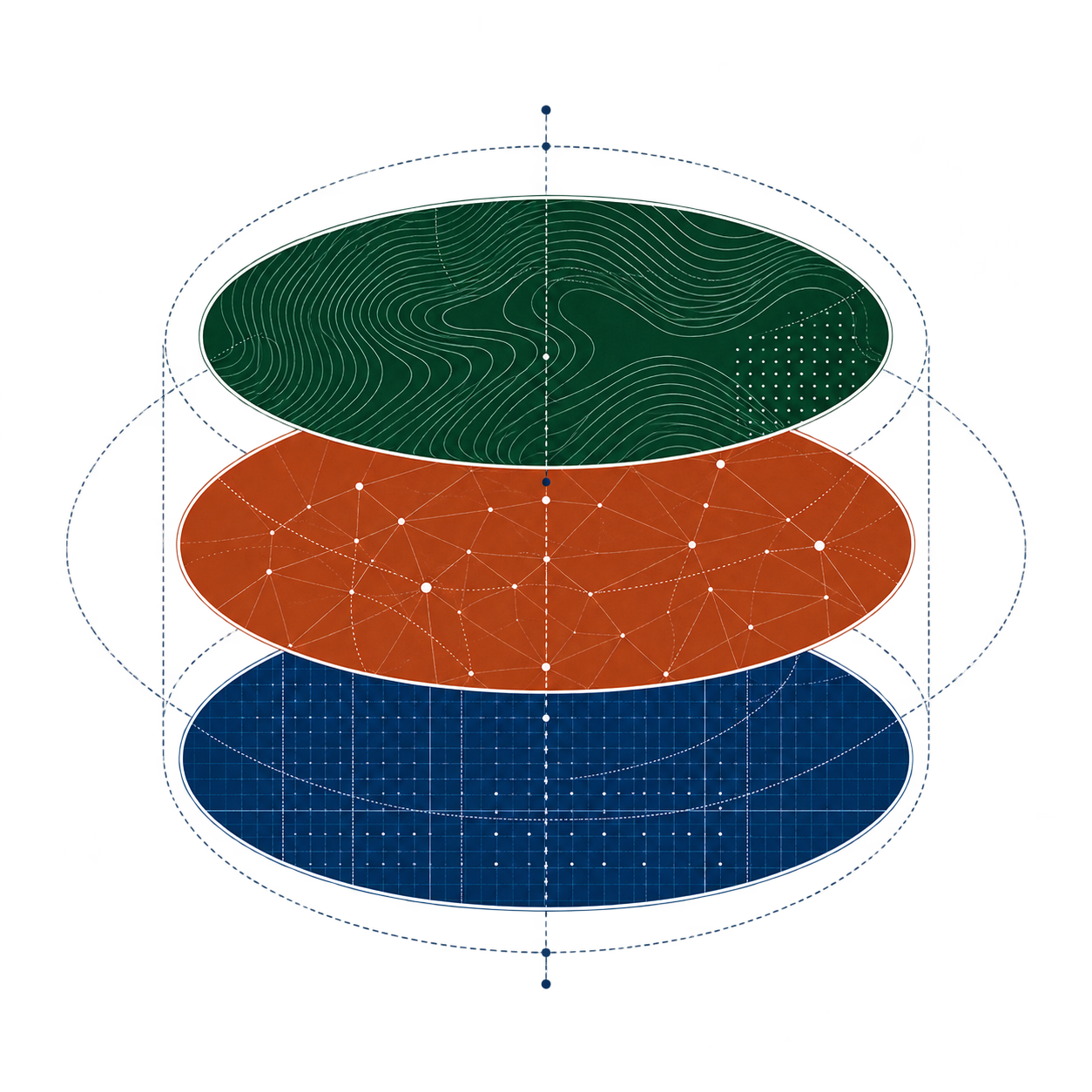 Ecological contours, social relationships, and capital infrastructure as three distinct, connected layers.